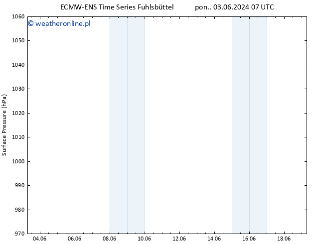 ciśnienie ALL TS nie. 09.06.2024 01 UTC