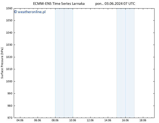 ciśnienie ALL TS nie. 09.06.2024 19 UTC