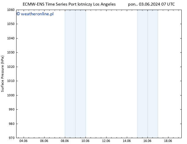 ciśnienie ALL TS so. 15.06.2024 19 UTC
