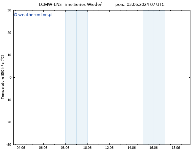 Temp. 850 hPa ALL TS pon. 03.06.2024 13 UTC