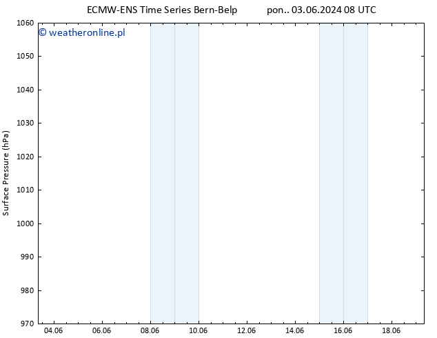 ciśnienie ALL TS wto. 11.06.2024 20 UTC