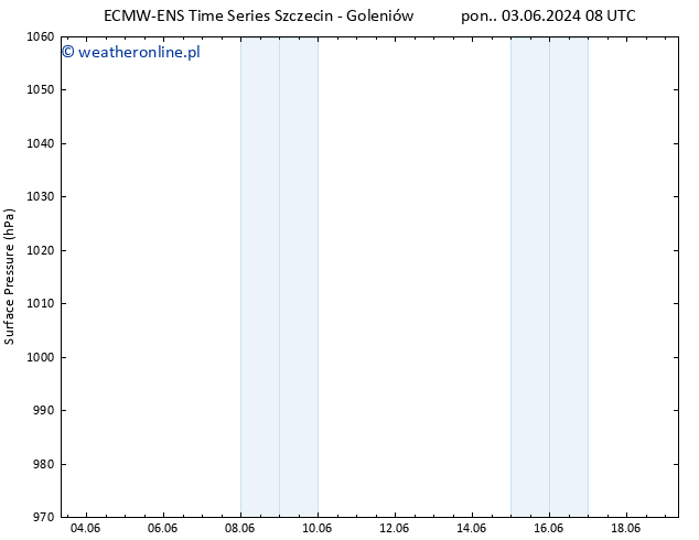ciśnienie ALL TS wto. 04.06.2024 08 UTC