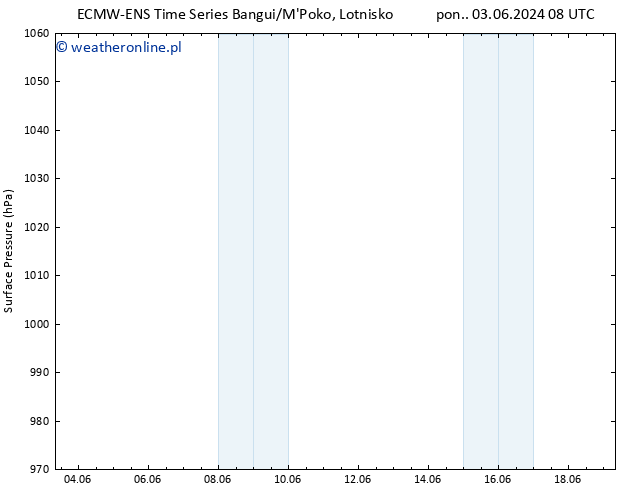 ciśnienie ALL TS pt. 07.06.2024 08 UTC