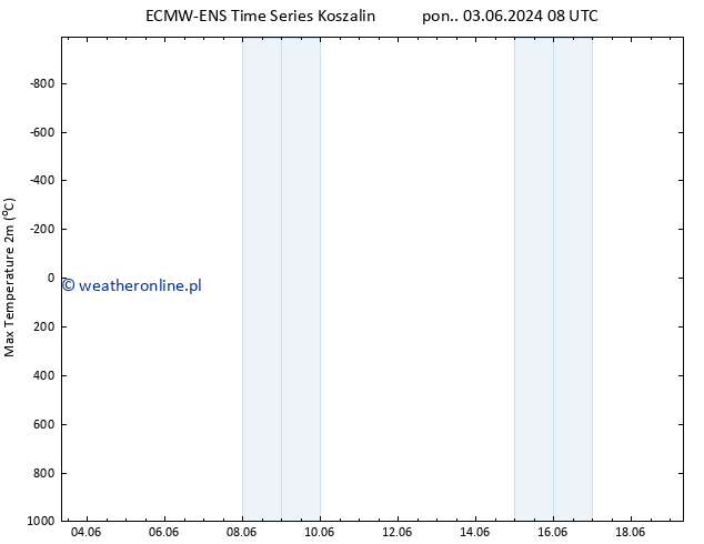 Max. Temperatura (2m) ALL TS wto. 11.06.2024 02 UTC