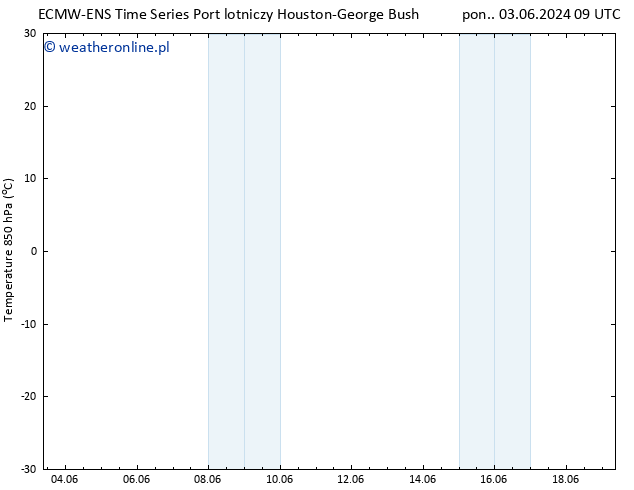 Temp. 850 hPa ALL TS wto. 04.06.2024 15 UTC