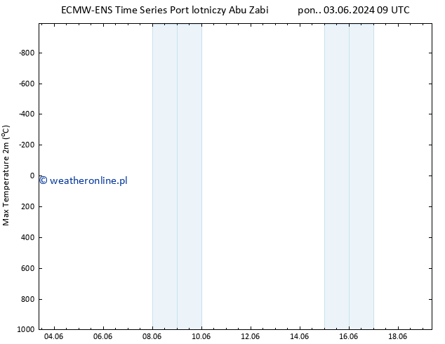 Max. Temperatura (2m) ALL TS pon. 10.06.2024 09 UTC