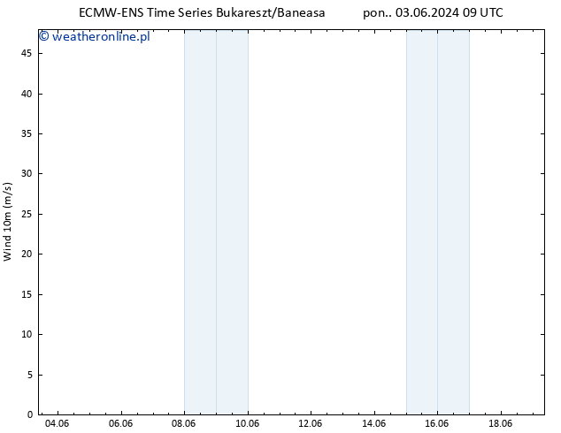 wiatr 10 m ALL TS wto. 04.06.2024 09 UTC