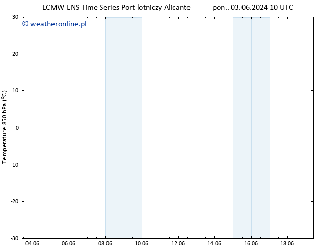 Temp. 850 hPa ALL TS pon. 03.06.2024 16 UTC