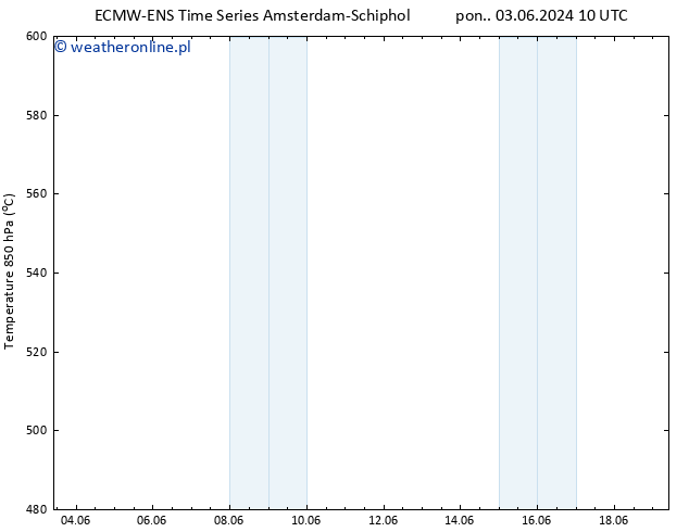 Height 500 hPa ALL TS nie. 09.06.2024 10 UTC