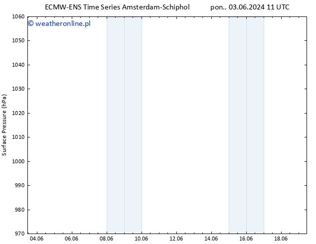 ciśnienie ALL TS wto. 11.06.2024 11 UTC