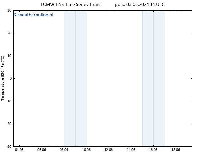 Temp. 850 hPa ALL TS nie. 09.06.2024 23 UTC