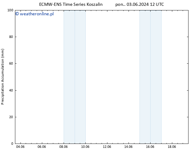 Precipitation accum. ALL TS so. 08.06.2024 18 UTC