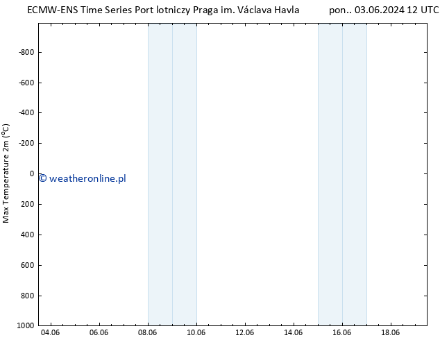 Max. Temperatura (2m) ALL TS śro. 19.06.2024 12 UTC