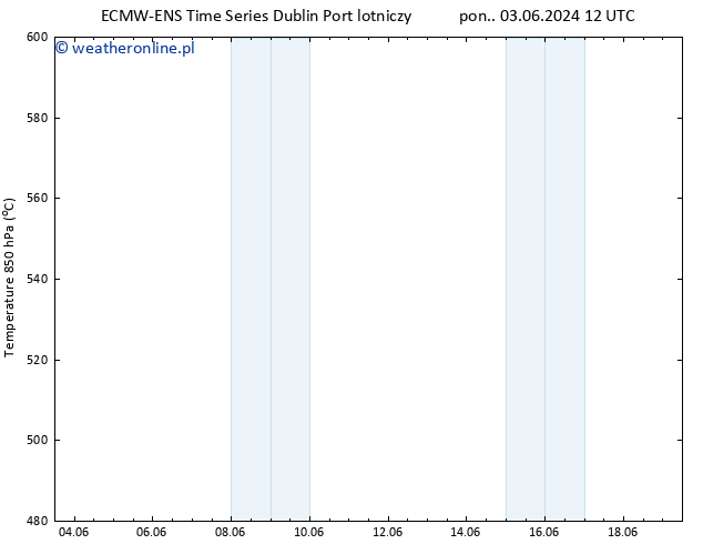 Height 500 hPa ALL TS śro. 12.06.2024 12 UTC