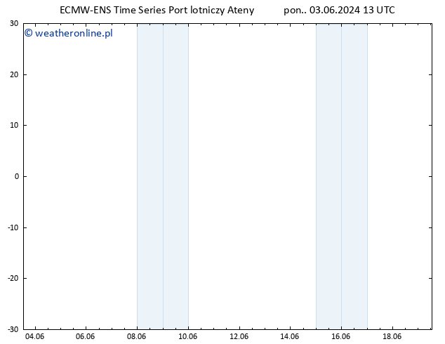 mapa temperatury (2m) ALL TS wto. 04.06.2024 01 UTC