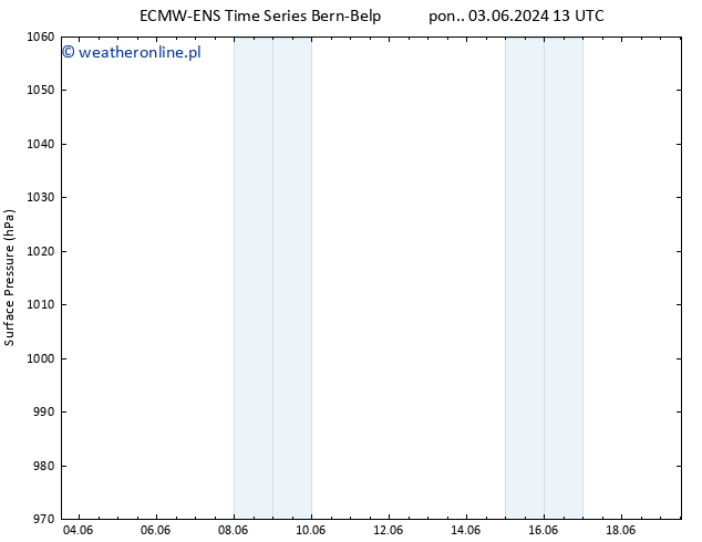 ciśnienie ALL TS so. 15.06.2024 19 UTC