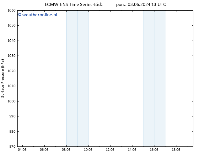 ciśnienie ALL TS nie. 09.06.2024 19 UTC