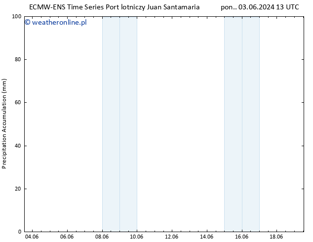 Precipitation accum. ALL TS czw. 06.06.2024 01 UTC