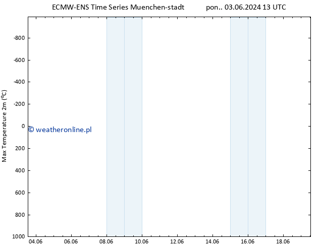 Max. Temperatura (2m) ALL TS śro. 19.06.2024 01 UTC