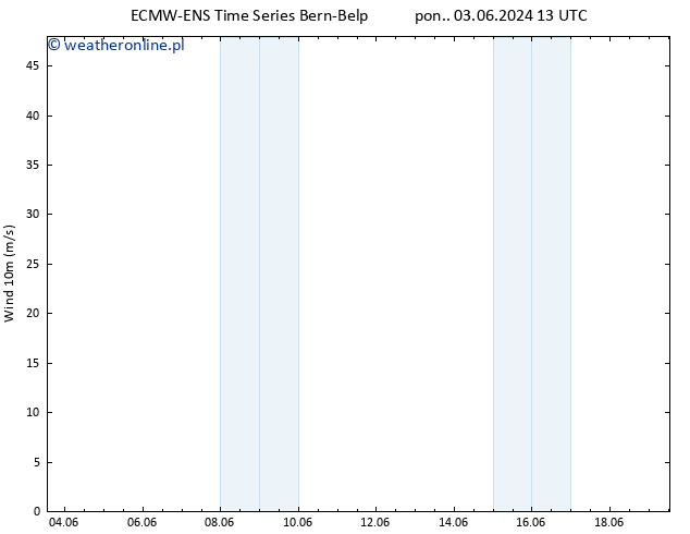 wiatr 10 m ALL TS pon. 03.06.2024 13 UTC