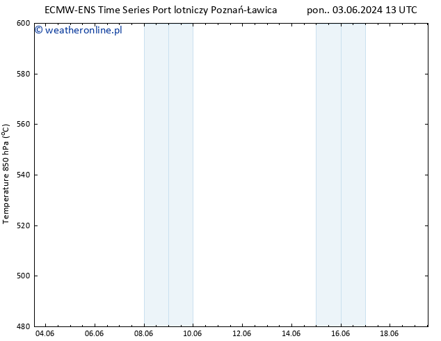 Height 500 hPa ALL TS śro. 12.06.2024 13 UTC