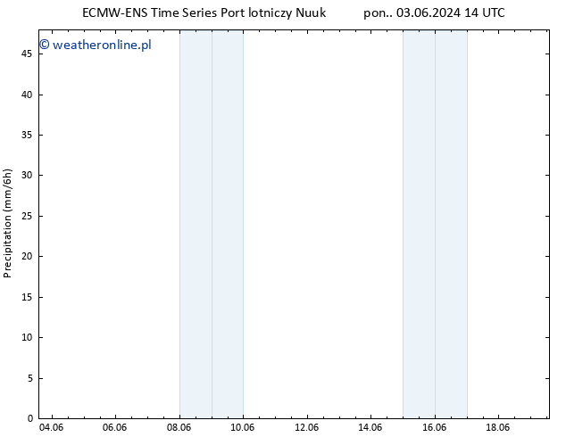 opad ALL TS śro. 05.06.2024 14 UTC