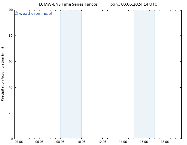 Precipitation accum. ALL TS wto. 04.06.2024 08 UTC