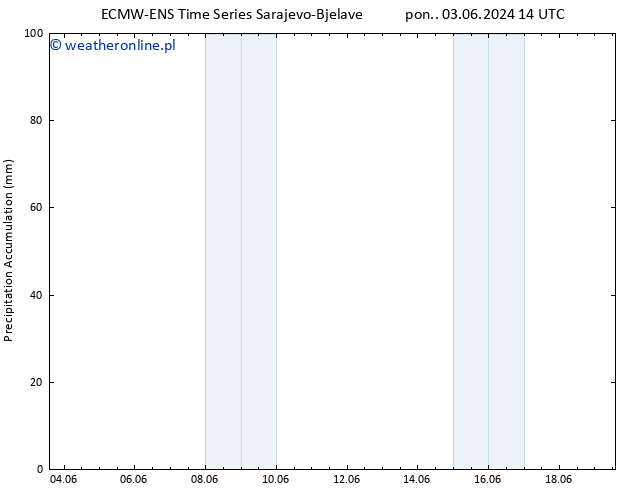 Precipitation accum. ALL TS wto. 04.06.2024 14 UTC
