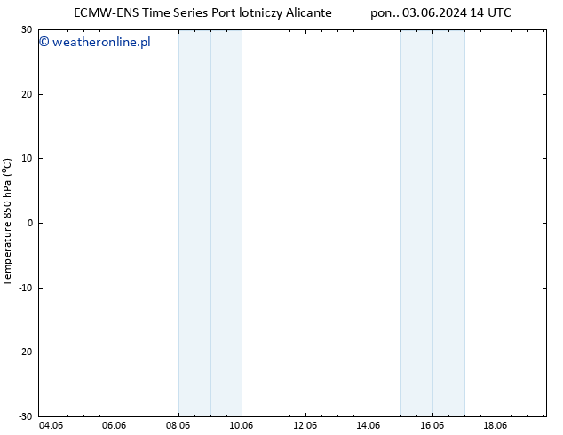 Temp. 850 hPa ALL TS pon. 17.06.2024 02 UTC