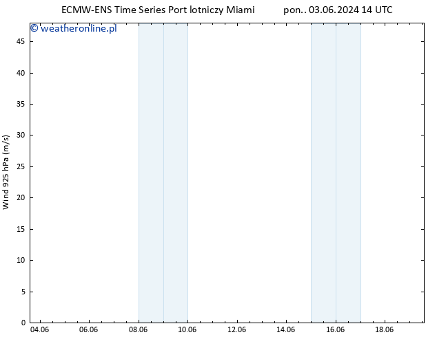 wiatr 925 hPa ALL TS czw. 06.06.2024 08 UTC