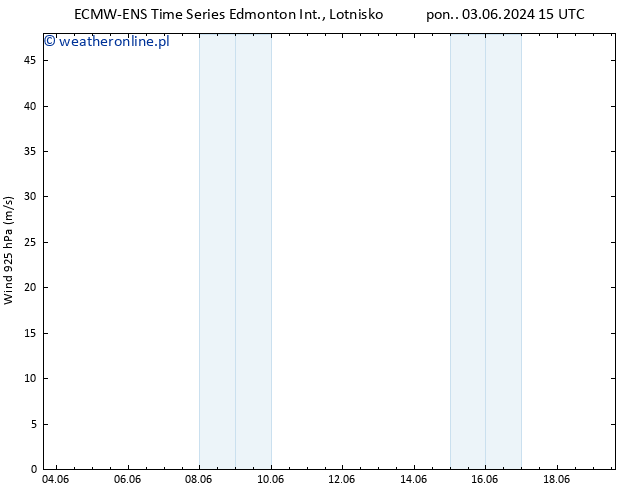 wiatr 925 hPa ALL TS czw. 06.06.2024 03 UTC