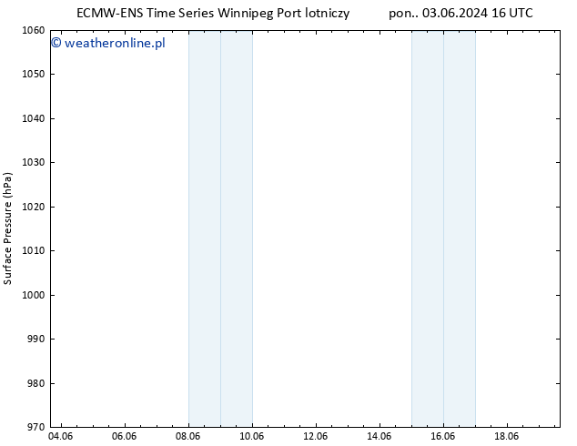 ciśnienie ALL TS wto. 11.06.2024 10 UTC