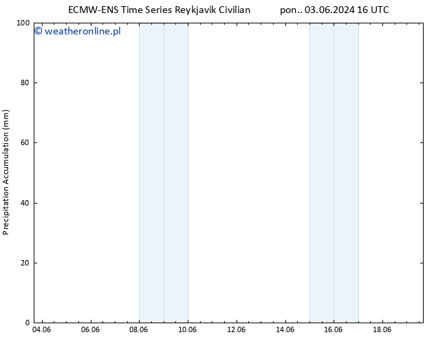 Precipitation accum. ALL TS wto. 04.06.2024 10 UTC