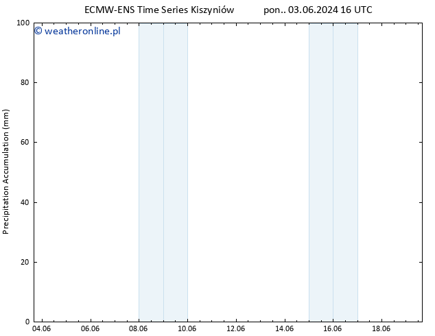 Precipitation accum. ALL TS pt. 07.06.2024 16 UTC