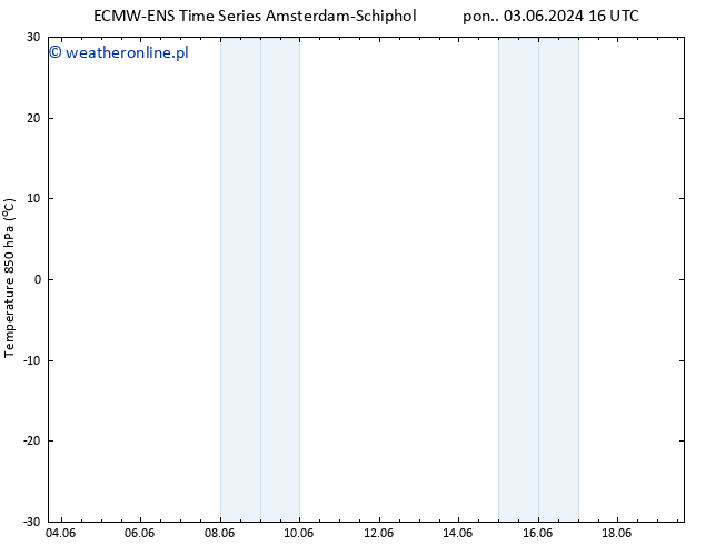 Temp. 850 hPa ALL TS pon. 17.06.2024 04 UTC