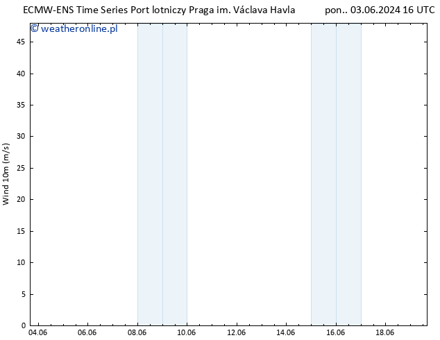 wiatr 10 m ALL TS śro. 05.06.2024 10 UTC