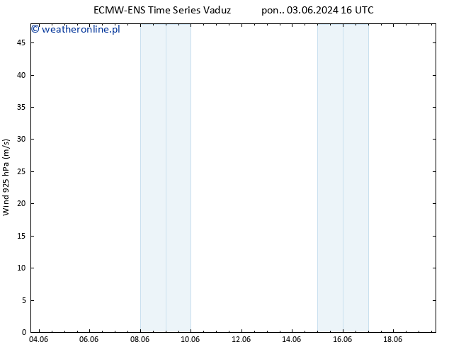 wiatr 925 hPa ALL TS czw. 13.06.2024 16 UTC