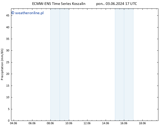 opad ALL TS śro. 05.06.2024 05 UTC