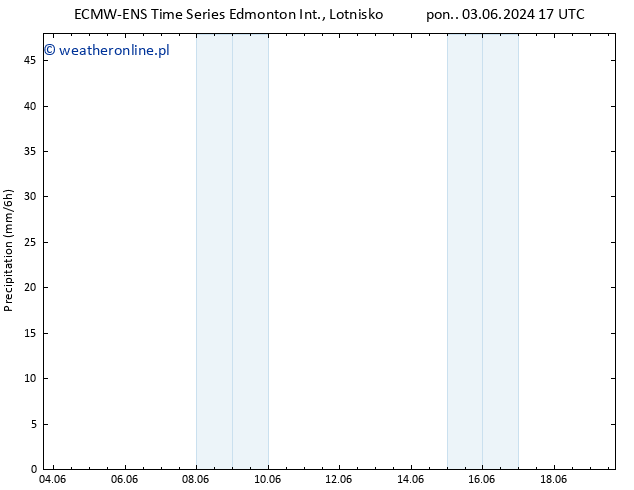 opad ALL TS so. 08.06.2024 11 UTC