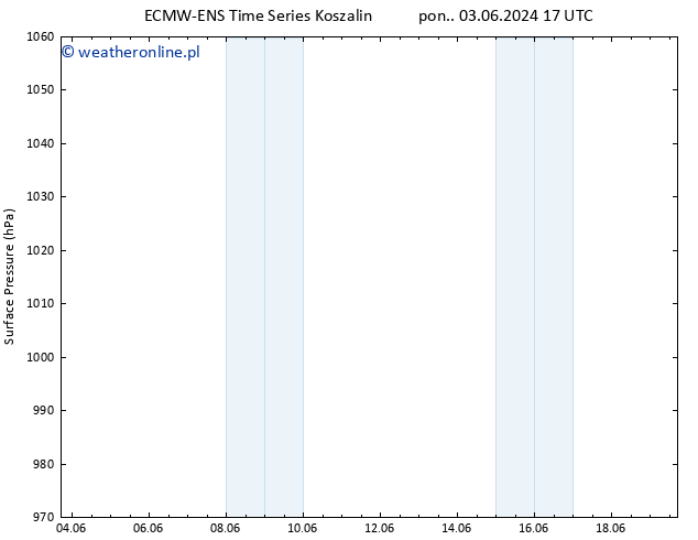 ciśnienie ALL TS pon. 03.06.2024 23 UTC