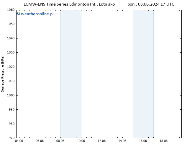 ciśnienie ALL TS wto. 04.06.2024 05 UTC