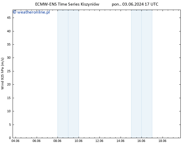 wiatr 925 hPa ALL TS nie. 09.06.2024 23 UTC