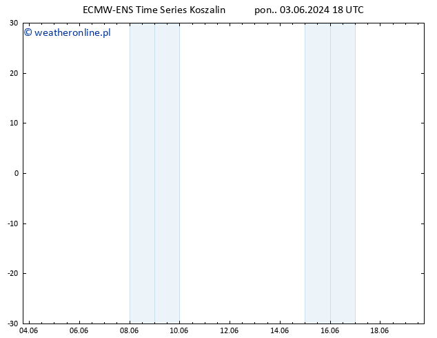 Height 500 hPa ALL TS czw. 13.06.2024 18 UTC