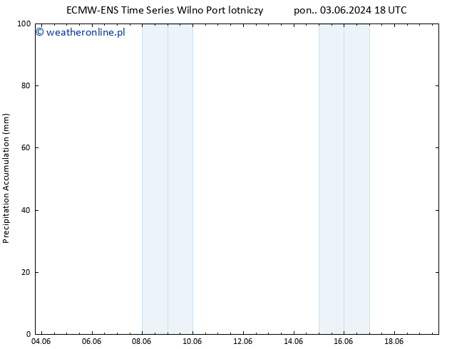 Precipitation accum. ALL TS wto. 04.06.2024 06 UTC