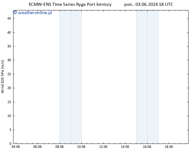 wiatr 925 hPa ALL TS pon. 10.06.2024 12 UTC
