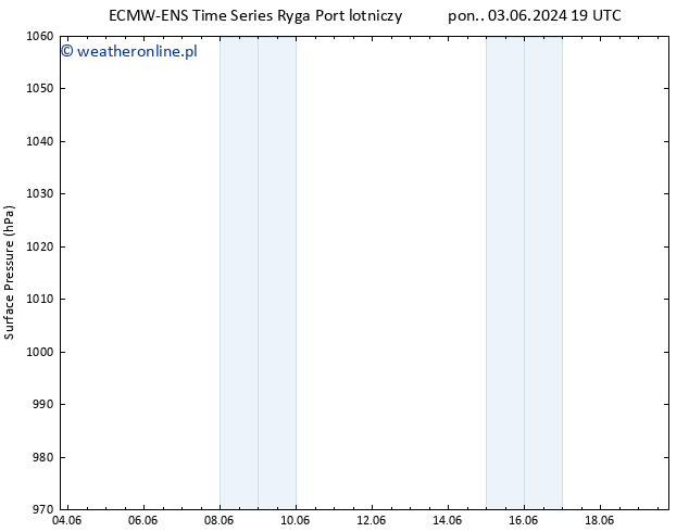 ciśnienie ALL TS pon. 10.06.2024 13 UTC