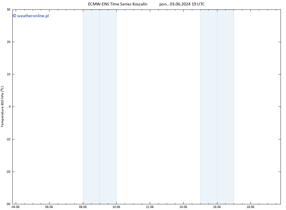 Temp. 850 hPa ALL TS wto. 04.06.2024 19 UTC