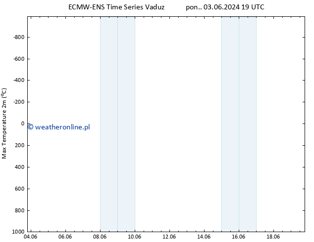 Max. Temperatura (2m) ALL TS pon. 10.06.2024 19 UTC