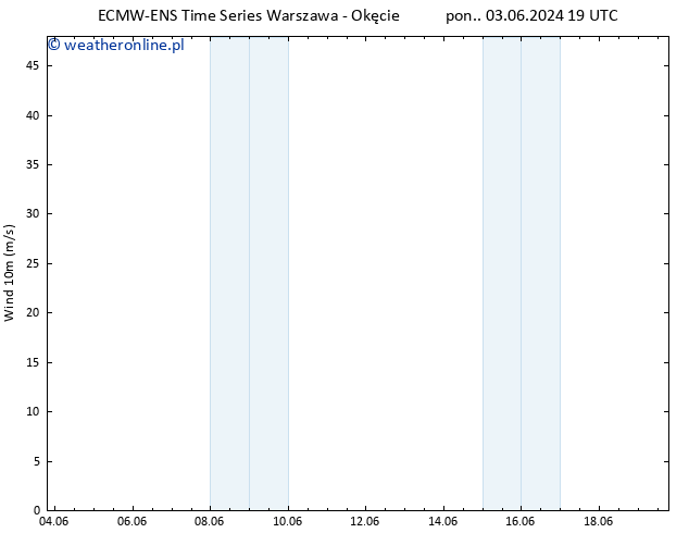 wiatr 10 m ALL TS wto. 04.06.2024 19 UTC