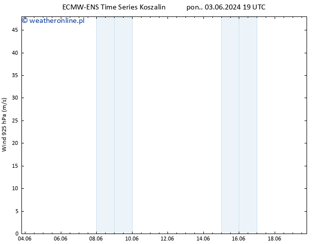 wiatr 925 hPa ALL TS wto. 04.06.2024 01 UTC